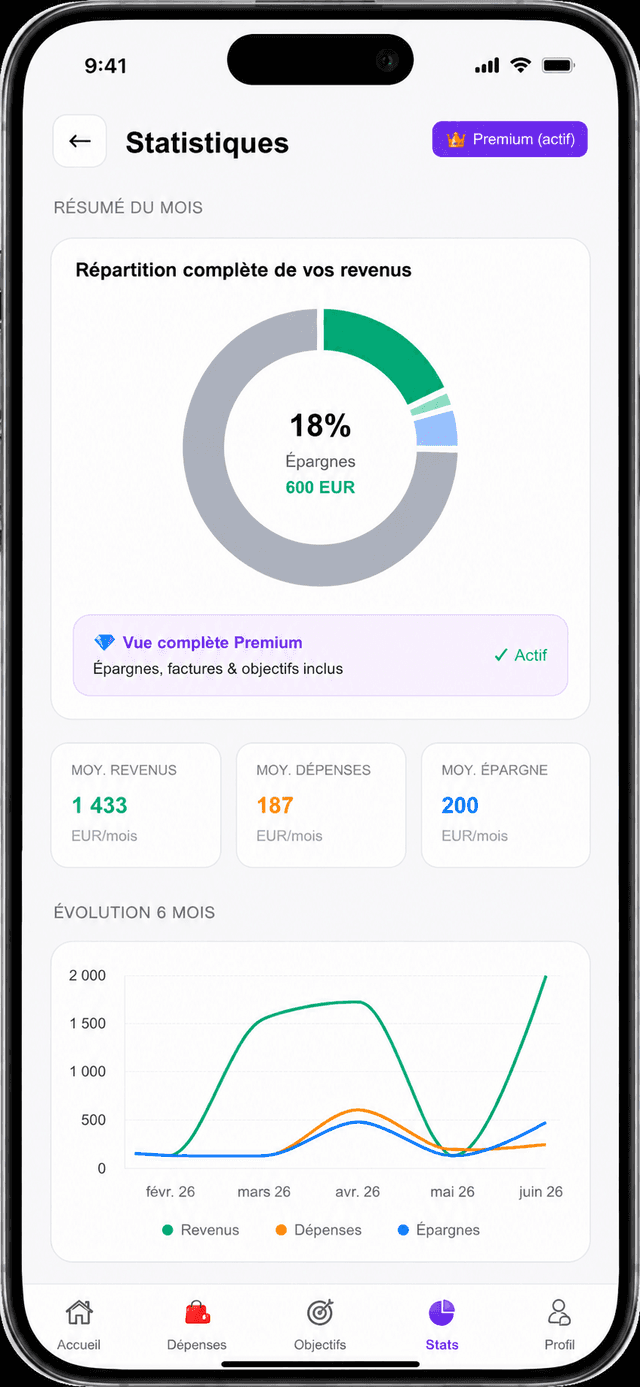 Statistiques Katfolio